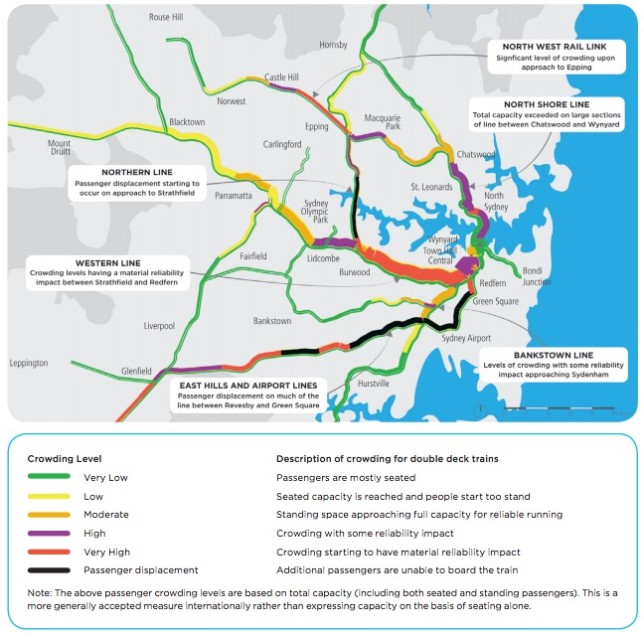 Sydney rail corridor congestion (2031 projection). Source: