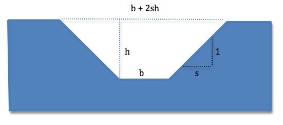 Cut schematic