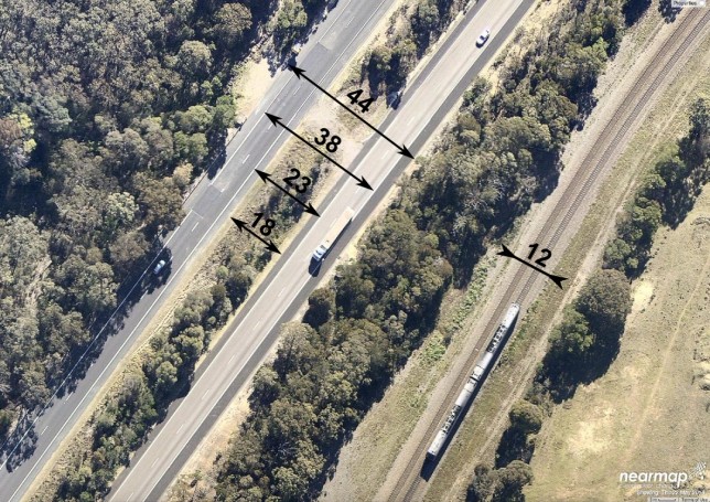 Dimensions of Hume Hwy and adjacent railway near Yerrinbool. Base image: Nearmaps