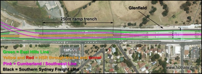 Trackplan in Glenfield Station precinct showing South West Rail Link flyovers.