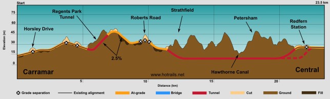 SydneyMetroSection